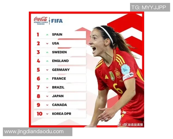 中国女足球员身价排名揭晓 谁是足坛最具价值的女将