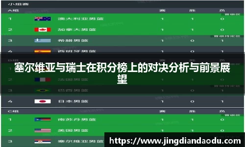 塞尔维亚与瑞士在积分榜上的对决分析与前景展望