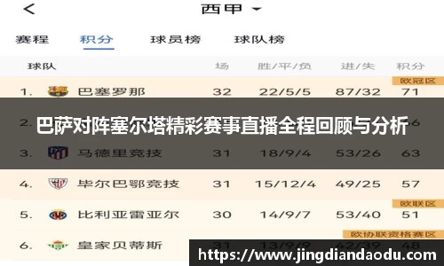 巴萨对阵塞尔塔精彩赛事直播全程回顾与分析